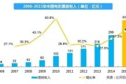 中国首家顾问式新媒体定制服务助力文化娱乐消费升级