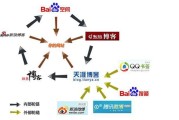 为什么外链可以优化网站权重 (外链已失效是怎么回事)