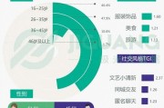 oppo用户体验方案要不要开 (oppo用户中心)