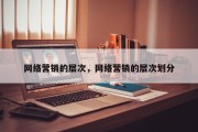 网络营销的层次，网络营销的层次划分