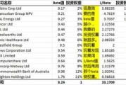 什么叫权重比 (什么叫权重比例)