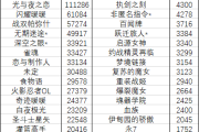2022年二次元游戏市场分析：原神流水300亿，其他二游表现如何？