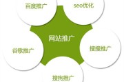 营销SEO是什么意思 (seo营销的概念)