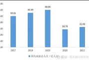游览业行业代码是什么 (游览业行业代码查询)