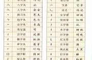 怎样经常使用提升巨匠 (怎样经常使用微信支付)