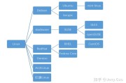 Linux规范输入输入与重定向详解 (linux规定了4种文件类型分别是)
