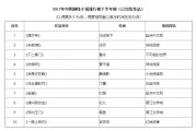 首届中国网络文学周开幕，善水不二掌门荣登2017年中国网络小说排行榜