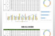 营销完成的案例有哪些 (营销完成的案例分析)
