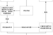 权重的计算方法如何计算权重 (权重的计算方法举例)