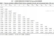 相相关数矩阵的意义 (相关矩阵怎么求)