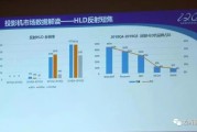 2019年投影机行业固态光源革新，HLD光源成绩斐然优势尽显