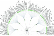 最全免费SEO工具文章：工具分类及部分工具介绍