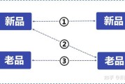 消息流 什么是SEO SEM (消息流功能)