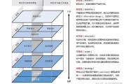用户体验五要素 (用户体验五要素框架图)