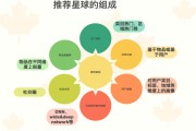最好的十个网课平台排名网课app排名 (最好的十个网课平台免费)