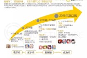 近三年每年现1000万MAU二次元爆款，2018年突破84款？