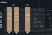 打点 - 连线 - 结网：从公司到个人的战略规划与运营体系构建