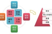 绩效考核中的得分和权重如何计算 (绩效考核中的线性得分怎么算)