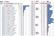 网站 SEO 分析：从定位到结构，全面提升网站排名的关键要素