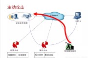 网络攻打形式有哪些? (网络攻打形式有哪些)