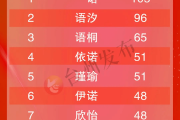 出名度比拟好的森林防火监控品牌有什么 (出名是好还是坏)
