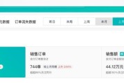酒店 OTA 代运营，零投入实现营业额暴增，你还在等什么？