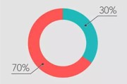Yotpo分析中小电商网站数据，揭示SEO与电商业务关联及价值