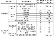 营改增后交通运输业为什么税率上 (营改增后交通银行盈利能力的变化)