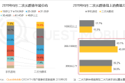 二次元手游市场：红海还是蓝海？机会与挑战并存