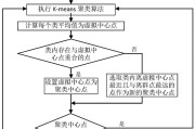 基于密度聚类的经典算法 (基于密度聚类方法有哪些)