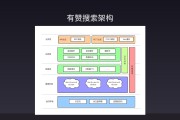 搜查引擎有哪些好处和缺陷?