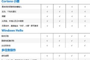 win10系统如何下载装置is语音 (win10系统此电脑图标不见了怎么办)
