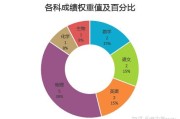 权重比例计算公式有哪几种 (权重比例计算公式)