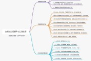 白杨SEO 站短工具介绍第六期 (白杨网官网)