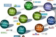 网络内容营销的概念以及其具有的看法有哪些 (网络内容营销包括哪些内容)
