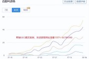 网站改版不好，会影响排名吗？怎么破？