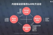内容营销是什么意思