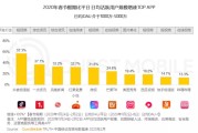 宅在家里，总要消磨时光，我潜意识中的第一选择