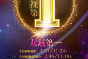 湖南卫视2017/18跨年演唱会嗨翻全场，多维度升级成收视冠军