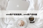 sem账户搭建案例，sem账户结构图