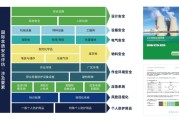 怎样处置 安保障书已过时是怎样回事 (怎样处置安保公司)
