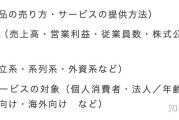 企业确定最终产品需求的依据有哪些 (企业确定最终产品需求的依据)