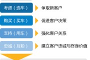 内容营销在中小企业网络营销中的未来趋向是什么 (内容营销在中国的应用)
