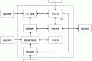 网站url提升包括哪些方面的内容 (网站url提取工具)