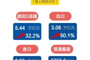外贸旺季来临 跨境电商卖家应该优化哪些细节