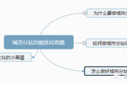 6月22号上线城市分站功能，优化后询盘量和精准度显著提升