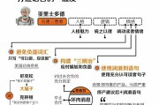 怎样写能力使A标签关上衔接的网页显示在新的标签窗口 (能力如何写)