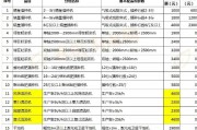 怎样购置谷歌账号 (怎样购置谷歌邮箱账号)