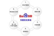 百度的搜索引擎的入口处在哪 (百度的搜索引擎在哪)
