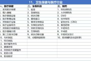 行业分类 (行业分类代码一览表2023)